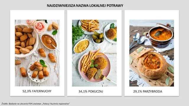 Poznań kuchnia regionalna: odkryj smaki, które zachwycą każdego Poznań kuchnia regionalna: odkryj smaki, które zachwycą każdego